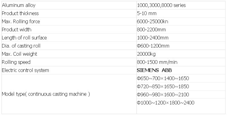 aluminum plates casting mill