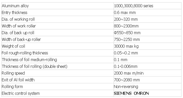 aluminium foil rolling machine