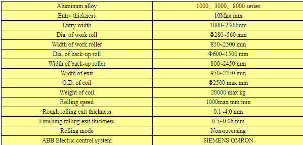 Aluminum Cold rolling mill