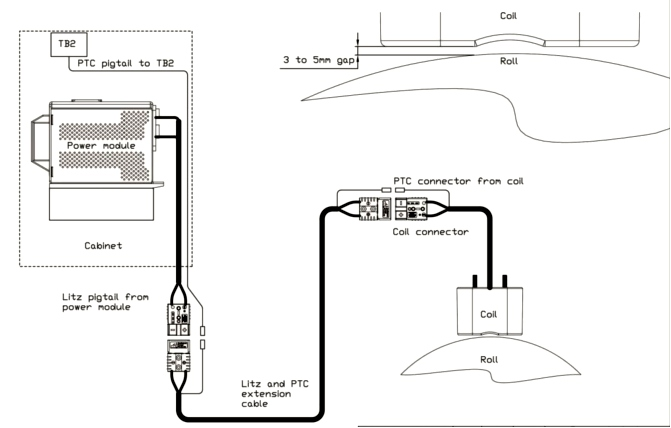 Induction heating device